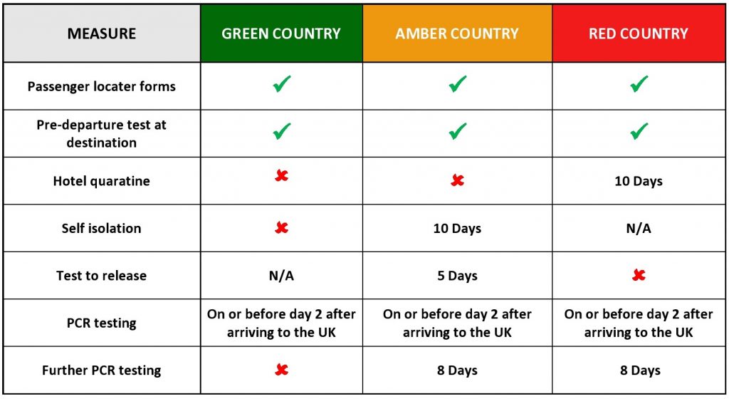 green travel list