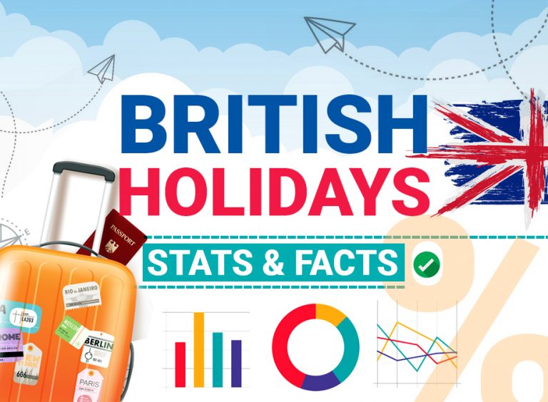Fun facts about British holidays